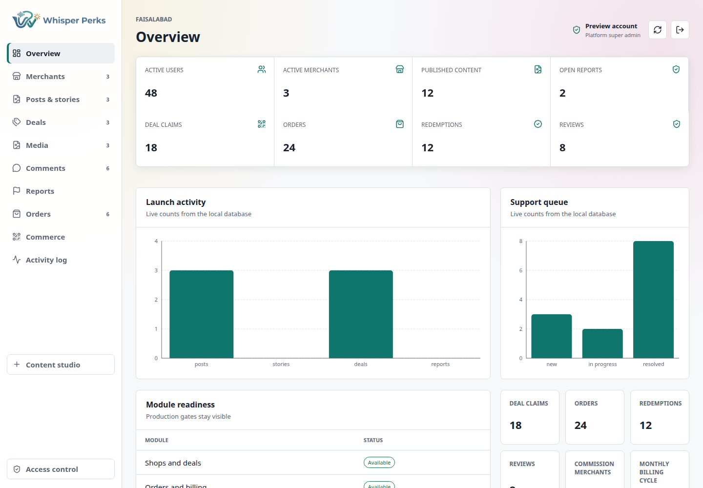 Platform dashboard with synthetic demo activity