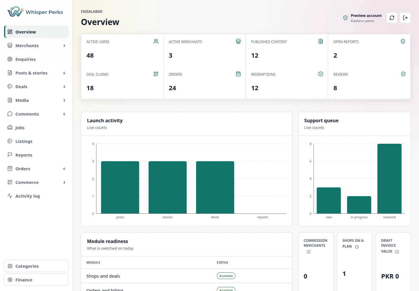 Platform dashboard with synthetic demo activity