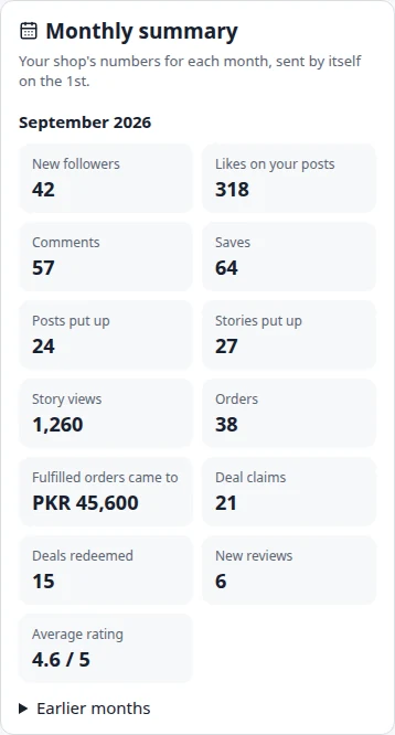 An Elite shop's monthly summary with synthetic figures: new followers, likes, comments, saves, posts, stories, story views, orders and what they came to, deal claims, deals redeemed, new reviews and the average rating